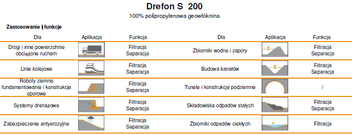 geowłóknina Drefon S 200, filtracja, separacja